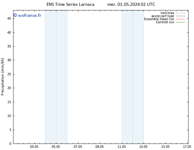 Précipitation GEFS TS mer 01.05.2024 08 UTC