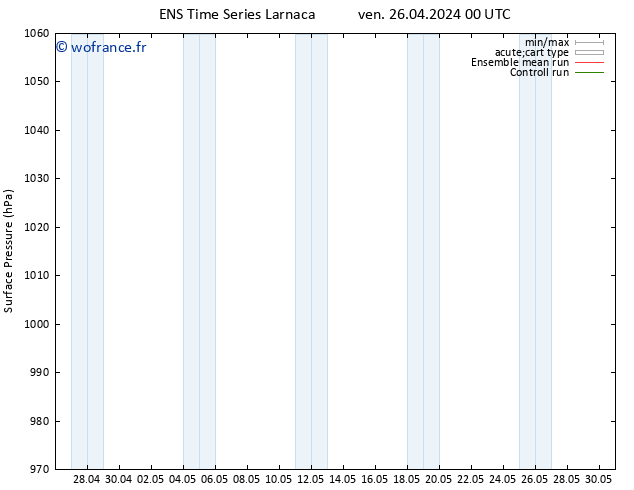 pression de l'air GEFS TS sam 27.04.2024 00 UTC