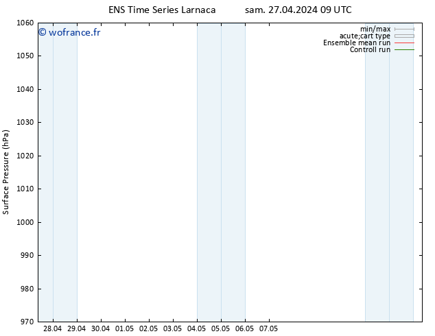 pression de l'air GEFS TS sam 27.04.2024 21 UTC