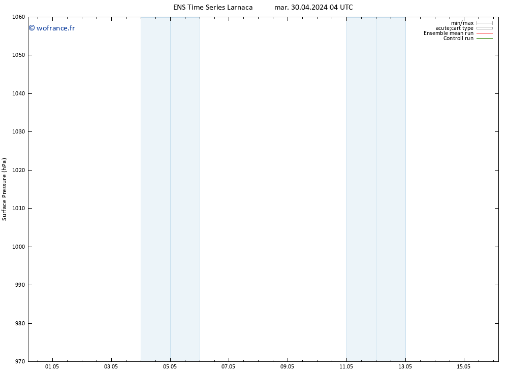 pression de l'air GEFS TS mar 30.04.2024 04 UTC