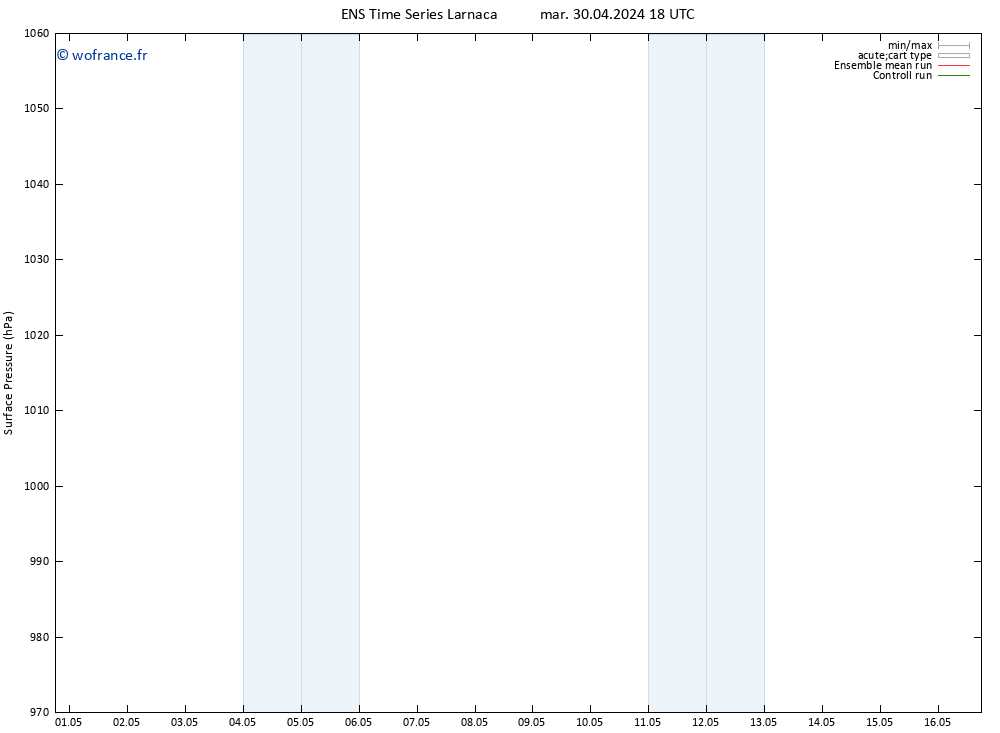 pression de l'air GEFS TS jeu 02.05.2024 12 UTC