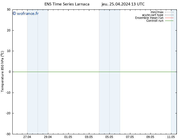 Temp. 850 hPa GEFS TS jeu 25.04.2024 19 UTC