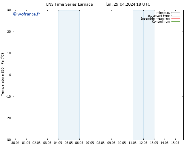 Temp. 850 hPa GEFS TS lun 29.04.2024 18 UTC