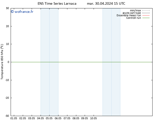 Temp. 850 hPa GEFS TS jeu 02.05.2024 09 UTC