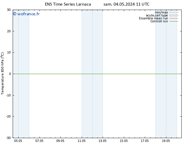 Temp. 850 hPa GEFS TS sam 04.05.2024 11 UTC