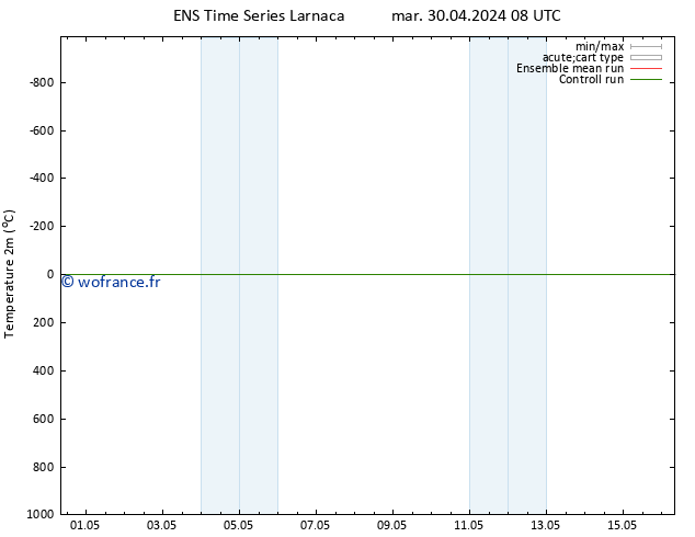 température (2m) GEFS TS jeu 02.05.2024 02 UTC
