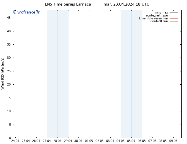 Vent 925 hPa GEFS TS mer 24.04.2024 00 UTC