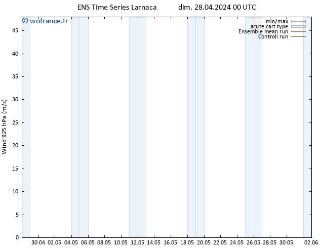 Vent 925 hPa GEFS TS dim 28.04.2024 00 UTC