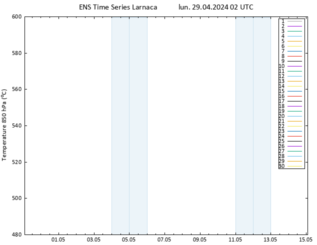 Géop. 500 hPa GEFS TS lun 29.04.2024 02 UTC