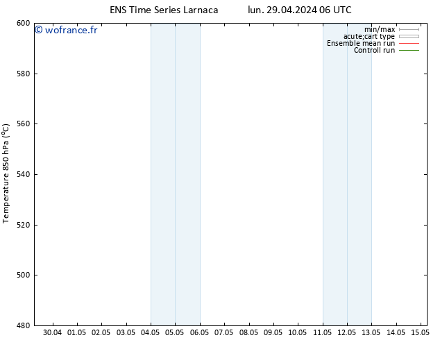 Géop. 500 hPa GEFS TS lun 29.04.2024 12 UTC