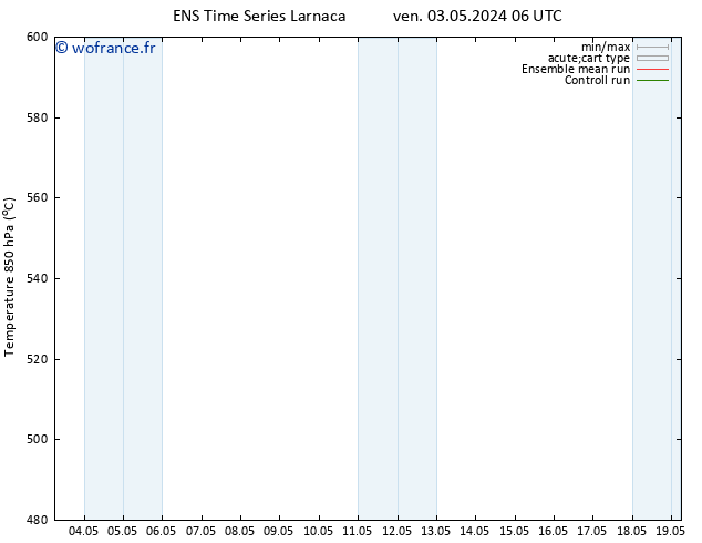 Géop. 500 hPa GEFS TS ven 03.05.2024 12 UTC