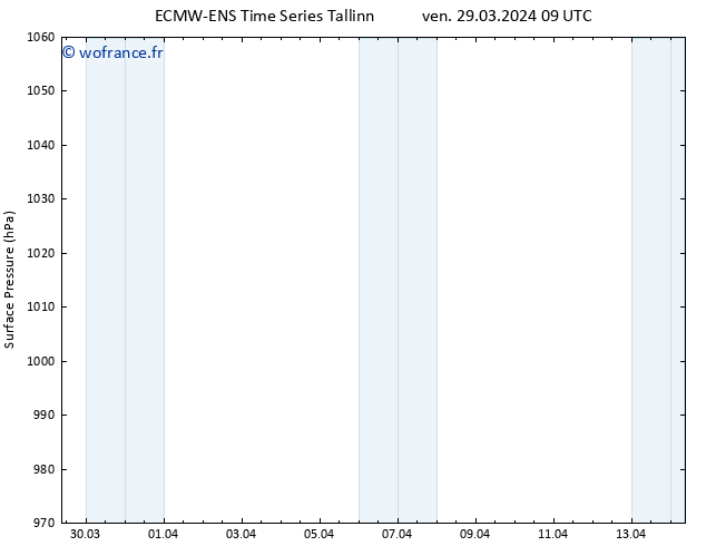 pression de l'air ALL TS ven 29.03.2024 15 UTC