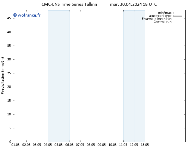 Précipitation CMC TS mer 08.05.2024 18 UTC