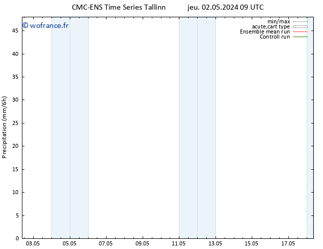 Précipitation CMC TS lun 06.05.2024 09 UTC