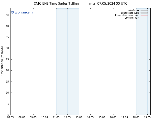 Précipitation CMC TS mar 07.05.2024 12 UTC