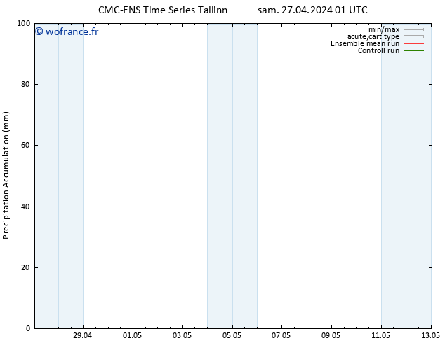 Précipitation accum. CMC TS sam 27.04.2024 07 UTC