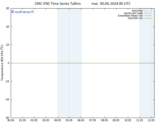 Temp. 850 hPa CMC TS mar 30.04.2024 00 UTC