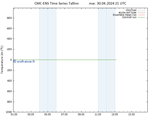 température (2m) CMC TS ven 03.05.2024 03 UTC