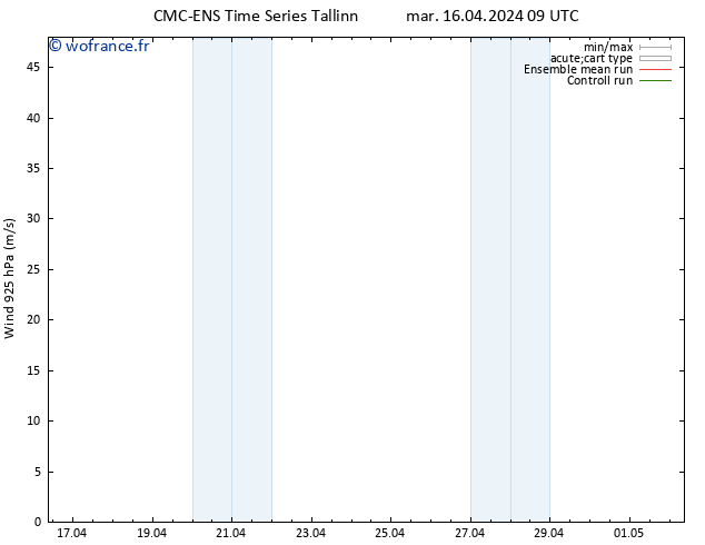 Vent 925 hPa CMC TS mar 16.04.2024 09 UTC