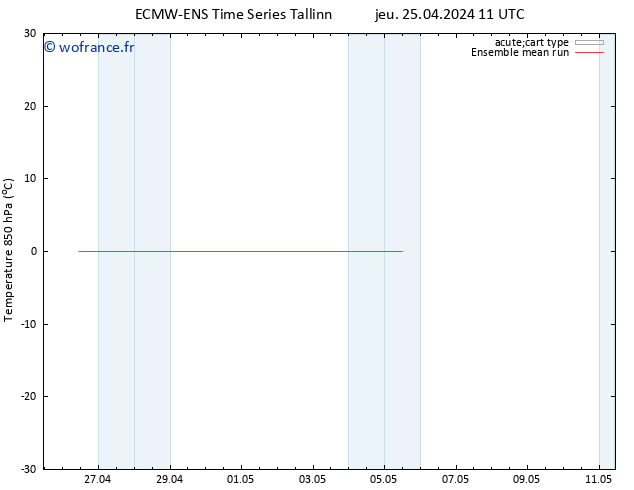 Temp. 850 hPa ECMWFTS ven 26.04.2024 11 UTC