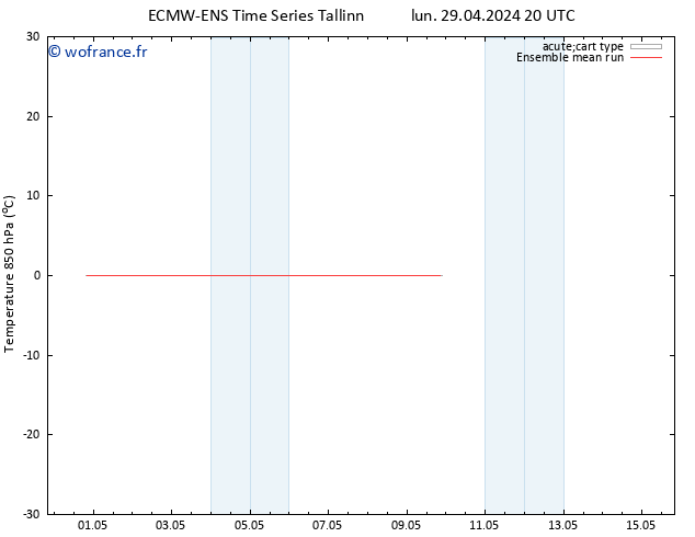 Temp. 850 hPa ECMWFTS jeu 02.05.2024 20 UTC