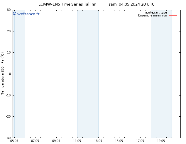 Temp. 850 hPa ECMWFTS dim 05.05.2024 20 UTC