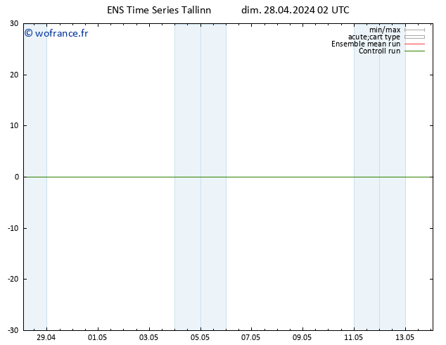 Géop. 500 hPa GEFS TS dim 28.04.2024 02 UTC