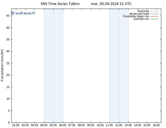 Précipitation GEFS TS jeu 02.05.2024 00 UTC