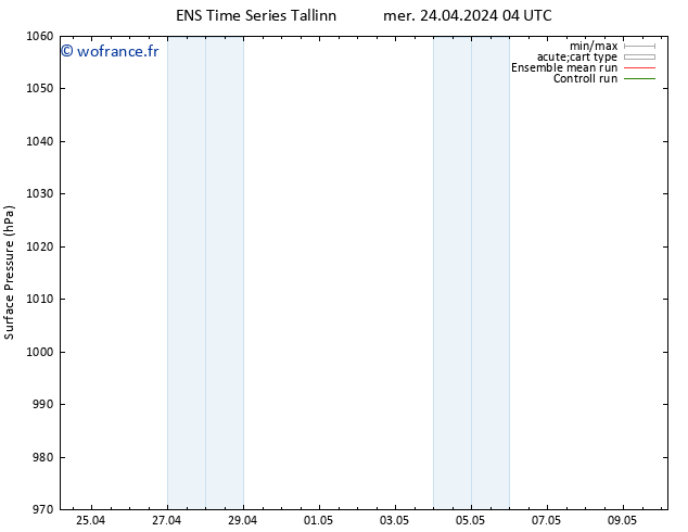 pression de l'air GEFS TS jeu 25.04.2024 04 UTC