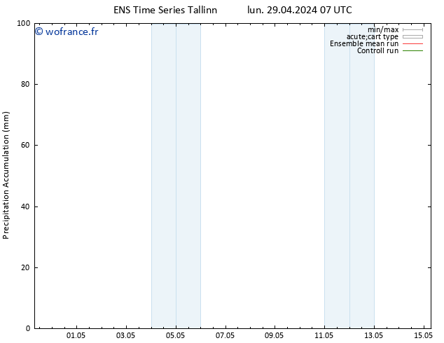 Précipitation accum. GEFS TS lun 29.04.2024 13 UTC