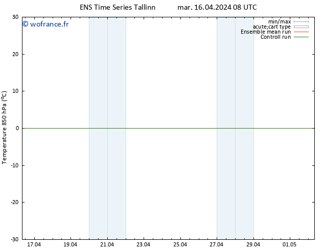 Temp. 850 hPa GEFS TS mar 16.04.2024 08 UTC