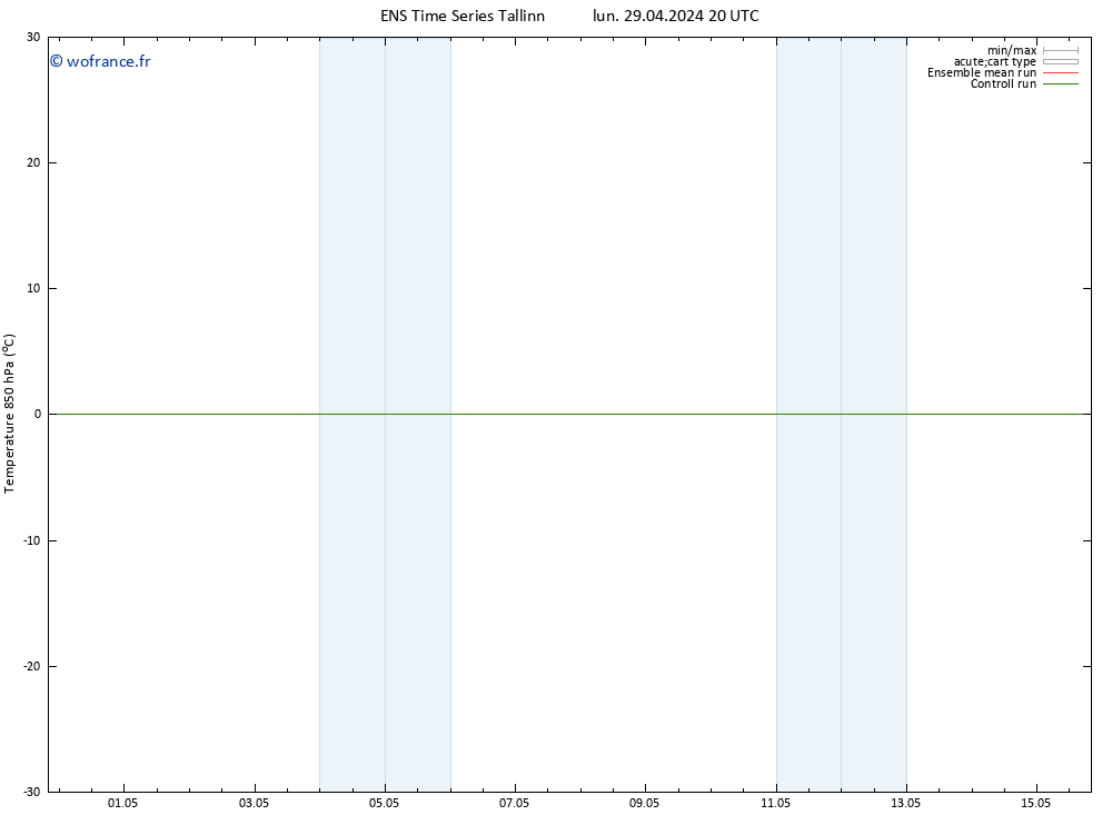 Temp. 850 hPa GEFS TS lun 29.04.2024 20 UTC
