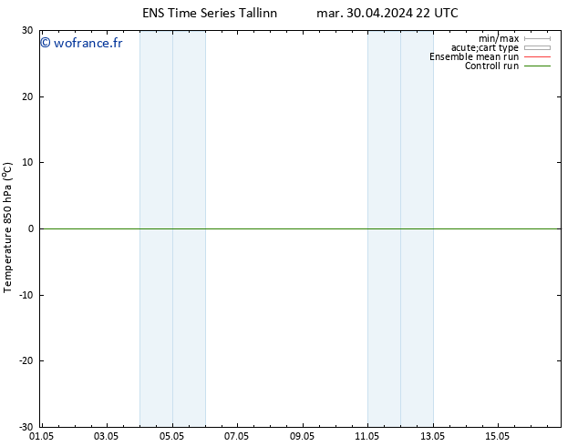 Temp. 850 hPa GEFS TS sam 04.05.2024 22 UTC