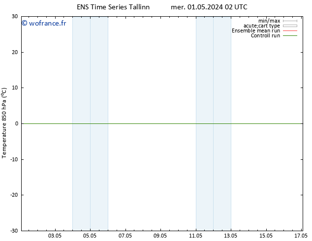 Temp. 850 hPa GEFS TS sam 04.05.2024 20 UTC