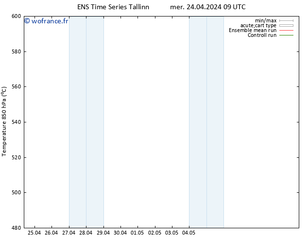 Géop. 500 hPa GEFS TS mer 24.04.2024 15 UTC