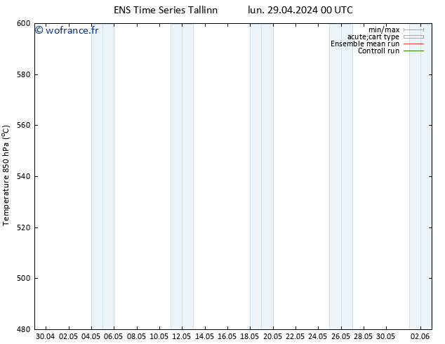 Géop. 500 hPa GEFS TS lun 29.04.2024 00 UTC