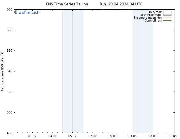 Géop. 500 hPa GEFS TS lun 29.04.2024 10 UTC