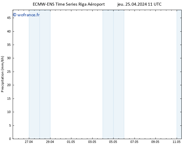 Précipitation ALL TS jeu 25.04.2024 17 UTC