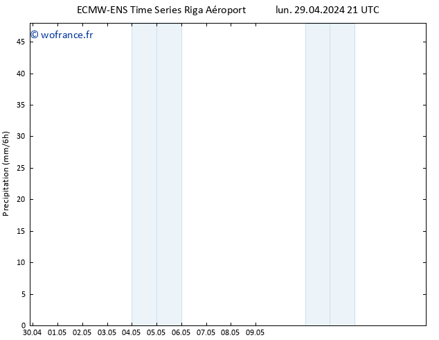 Précipitation ALL TS mar 30.04.2024 03 UTC