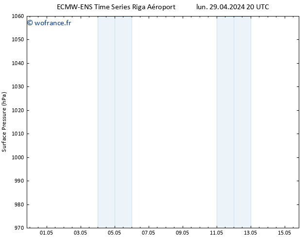pression de l'air ALL TS mar 30.04.2024 02 UTC