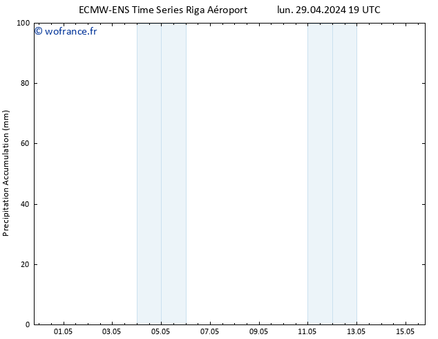 Précipitation accum. ALL TS mar 30.04.2024 01 UTC