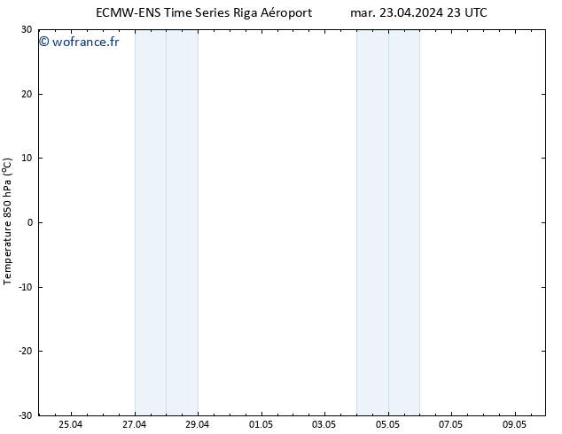 Temp. 850 hPa ALL TS mer 24.04.2024 05 UTC