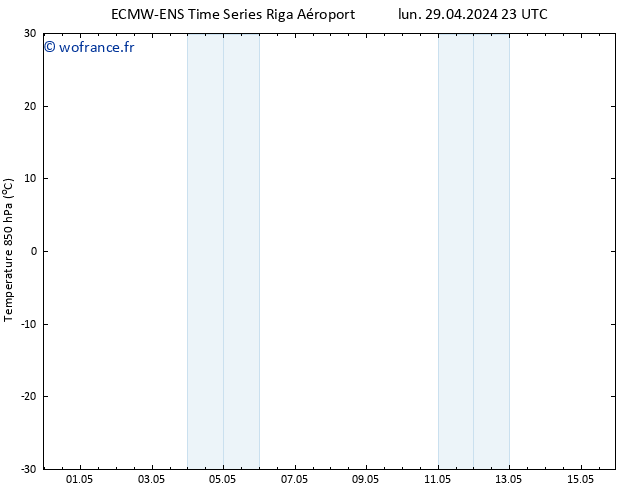 Temp. 850 hPa ALL TS mar 30.04.2024 05 UTC