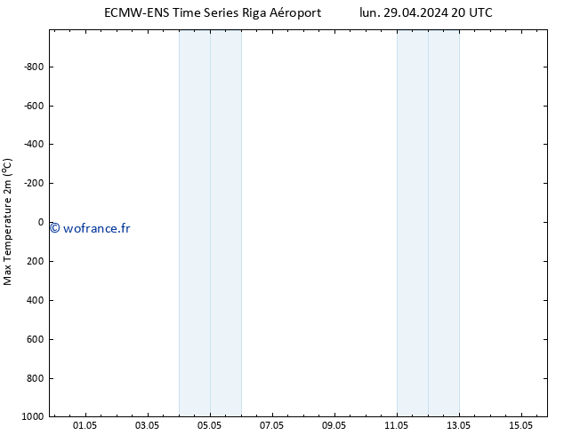 température 2m max ALL TS mar 30.04.2024 02 UTC