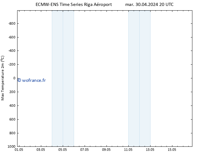 température 2m max ALL TS mer 01.05.2024 20 UTC