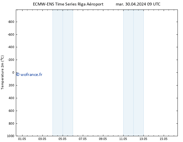 température (2m) ALL TS mar 30.04.2024 09 UTC