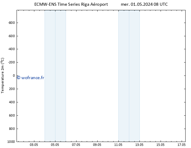 température (2m) ALL TS ven 17.05.2024 08 UTC