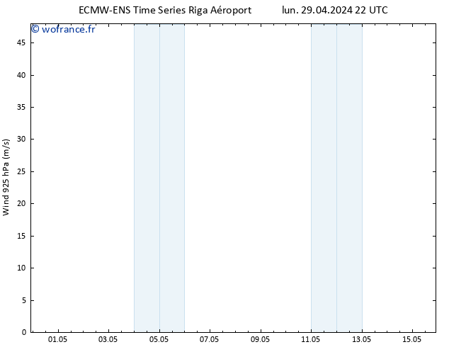 Vent 925 hPa ALL TS mar 30.04.2024 04 UTC