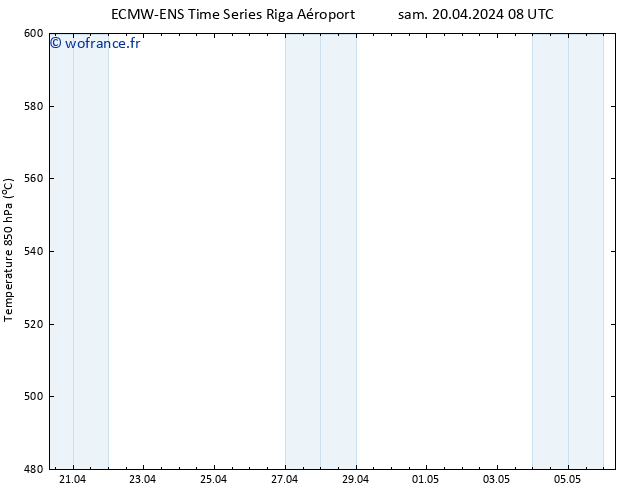 Géop. 500 hPa ALL TS sam 20.04.2024 14 UTC