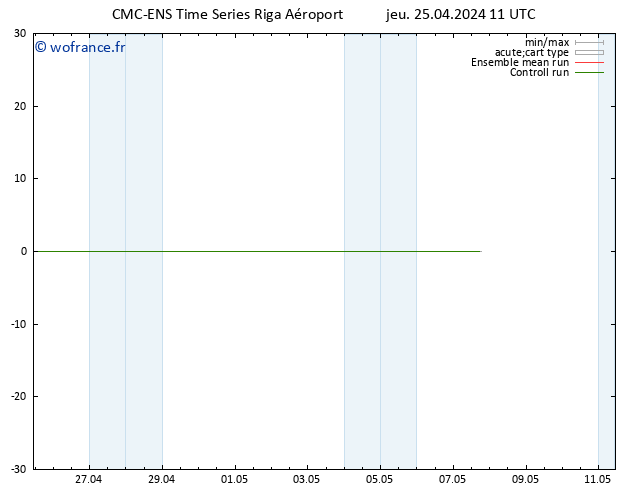 Géop. 500 hPa CMC TS jeu 25.04.2024 11 UTC